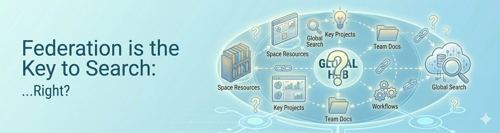 Federation is the Key to Search…Right?